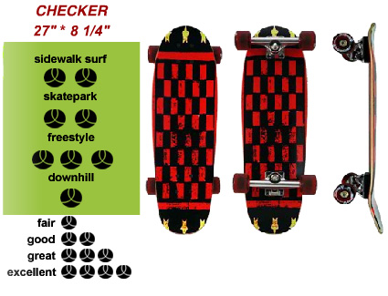 Koastal Skateboards Checker design board with special design trucks and Sector 9 61mm wheels