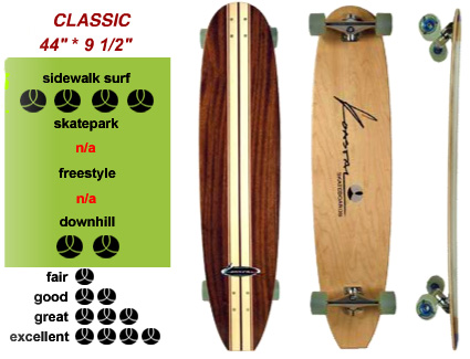 Koastal Skateboards Classic design board with special design trucks and Sector 9 70mm wheels