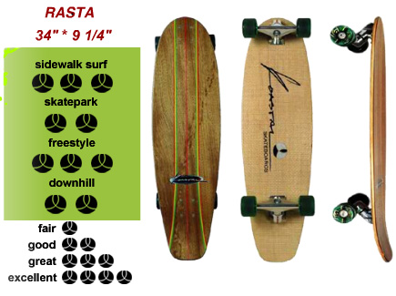 Koastal Skateboards Rasta design board with special design trucks and Koastal 65mm wheels
