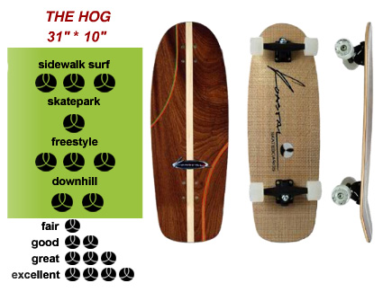 Koastal Skateboards The Hog design board with special design trucks and Koastal 65mm wheels